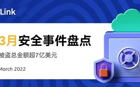 3月链上安全事件超30件 损失金额超7亿美元