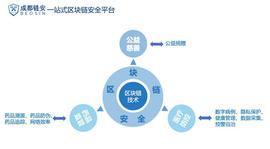 行业观察:区块链如何适用于公益、药品、医疗等社会场景