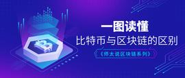 师太说区块链｜1.10 局限，除了铸币还能干啥