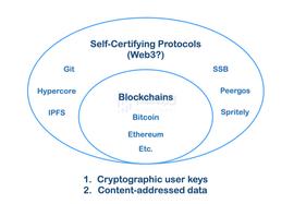 从万维网迭代的角度理解Web3:一个自证协议的时代