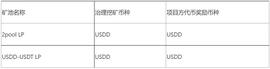 关于SUN上线智能矿池的公告-ODAILY