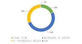 澎湃新闻 | 526份问卷调查：大众对数字人民币知多少，接受度是多少？