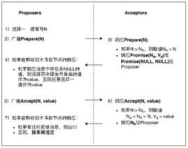 解析共识算法的分类(上)-ODAILY