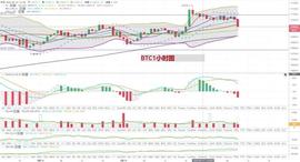 9月20日比特币以太坊行情分析:是否是瀑布的起始-ODAILY