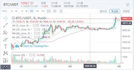 行情分析:比特币进入震荡调整,预判的XRP行情如约而至:-ODAILY