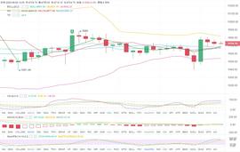 BTC多头上行无力,短期再次承压-ODAILY