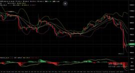 3.19比特币行情分析:白天震荡,晚间多空插针?-ODAILY