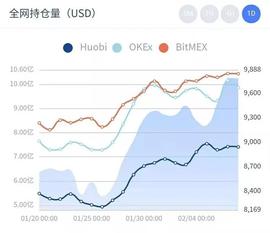 BTC、主流币、山寨币近期的走势分析和潜在机会-ODAILY