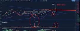 2.3比特币行情分析：减半行情是福是祸？-ODAILY