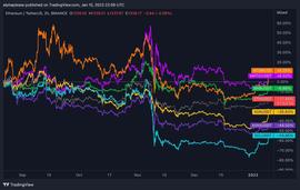 贯穿2023年整年的投资叙事:ETH/L2s、AI、应用链