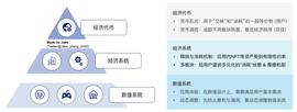 Web3应用的经济代币模型分析