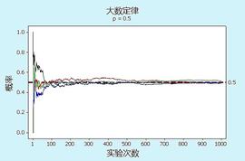 7 O'Clock Capital:一文读懂开放金融不可或缺的DeFi保险