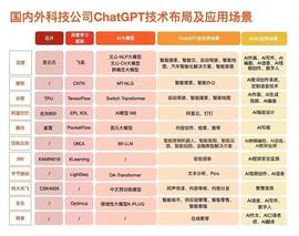 国内“ChatGPT们”的出路在何方?