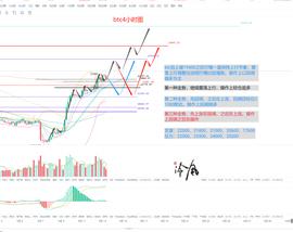 冷风说币：BTC强势上涨 cpi再临 能否带动市场？2022.09.13