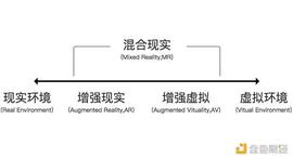 Metaverse 的核心元素有哪些?