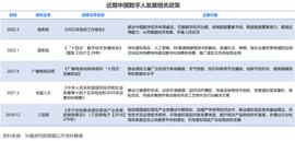 2022年中国数字人行业洞察报告