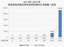 一文读懂“帮信罪”的前世今生及辩护要点