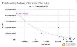 浅谈DeFi游戏的半衰期:协议如何完成自我救赎?
