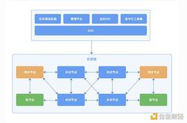 金色观察|一文读懂长安链
