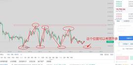 9.4比特币白盘解析 高胜率持续中