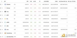 金色DeFi日报 | OpenSea出现Bug导致42个NFT被毁