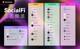 盘点 SocialFi 赛道 42 个项目:社交、生态、DAO 与治理工具