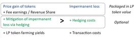 DeFi 流动性提供商的基本注