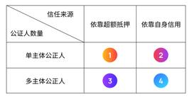 科普：跨链简史：从资产桥到互操作