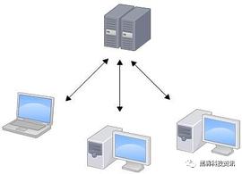 从硬件角度讲解 分布式存储是什么?