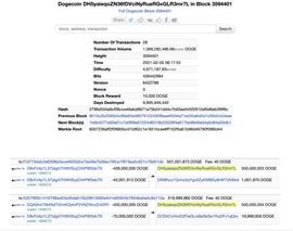 浮盈超过150亿美元,这个狗狗币地址或与马斯克有关