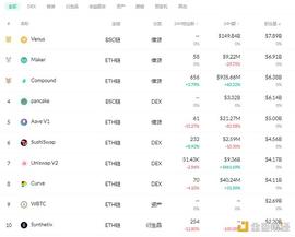 金色DeFi日报 | YFI提案投票确定向Yearn Vaults空投的方式