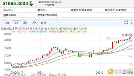 比特币连续创新高 普通投资者怎么参与?有无基金股票可以购买?