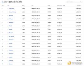 金色观察|OKExchain有什么玄机?