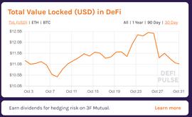 总锁定价值缩水超10%,DeFi拐点已至?