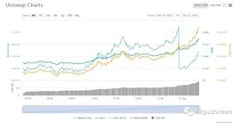 Uniswap发币后，所有简称“UNI”的币都涨了