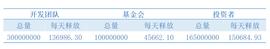 研究 | 矿工抵押多少FIL才能实现盈利？