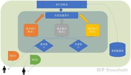 央行数字货币(DC/EP)技术猜想:架构、匿名性、钱包、双离线支付等