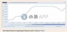 对冲基金经理:美联储引发的“通货紧缩危机”将导致比特币飙升
