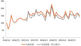 2019年全球金融科技融资报告:融资额超2619亿,区块链融资数量独占鳌头
