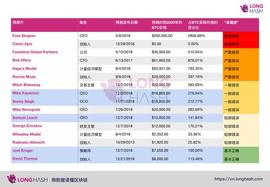 业内人士对于2020年比特币价格预测的准确性如何？