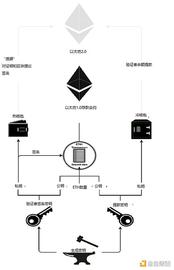 
                        一文读懂去中心化ETH2.0质押平台SSV Network（附带详细质押教程）                    