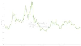 Footprint Analytics:老牌公链 Stellar 是否找到了新出路?