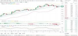 亮哥论币 : 2/4 晚间 ETH 行情分析与操作策略