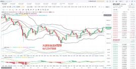大唐财金:1.19以太坊率先领涨 灰度再度增持比特币 后续币价何去何从