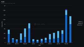 多维度分析 Arbitrum,相比 Optimism 和 zkSync 而言具有哪些优势?