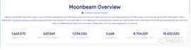 跨链解决方案的未来:用数据解读 Moonbeam