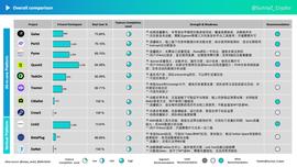 Web3 冷启动:如何让项目被更多人知道,走向市场?