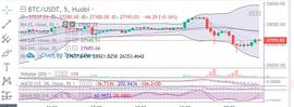 陈楚初:比特币深度回调1800点 后市多单谨防入场