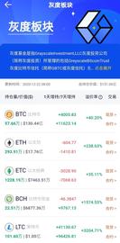 AOFEX解读:灰度暂停新投资,行情再次大幅回调