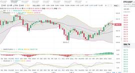 方清谈币：12.14 ETH 行情分析及操作建议